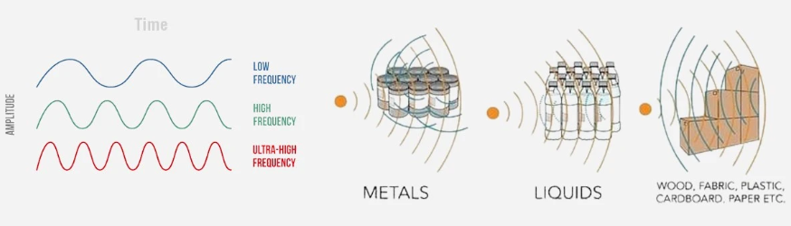 RFID Tags RFID Tags