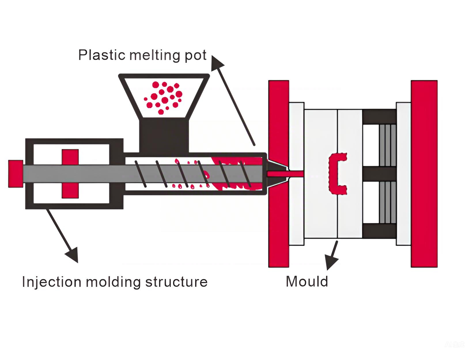 How The Process Actually Works How The Process Actually Works